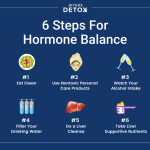 Importance of hormone balance for overall health