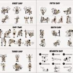 How to design a workout plan for muscle mass gain