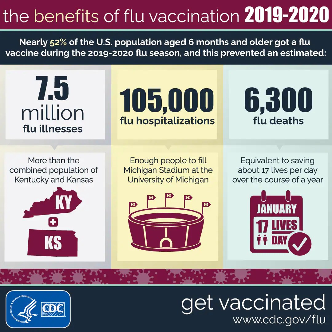 Benefits of influenza vaccination for vulnerable populations