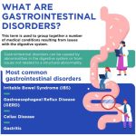 How to recognize and treat common digestive disorders