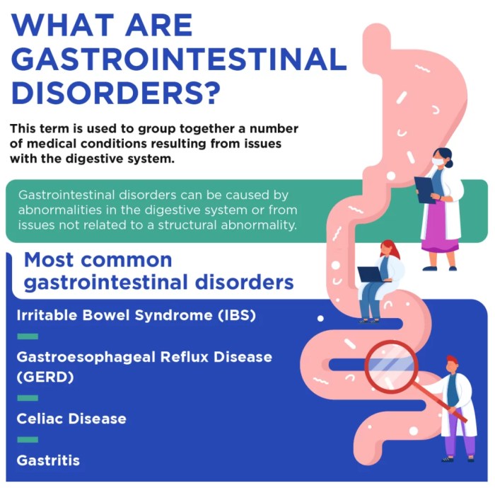 How to recognize and treat common digestive disorders