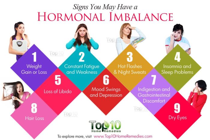 Signs of hormonal imbalance in males