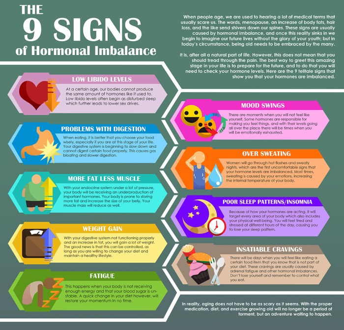 Signs of hormonal imbalance in males