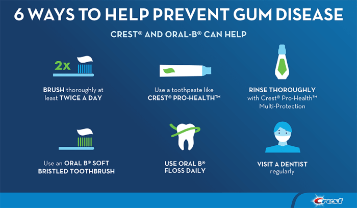 How to prevent gum disease with good oral hygiene