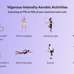 Benefits of aerobic exercise for lowering heart rate