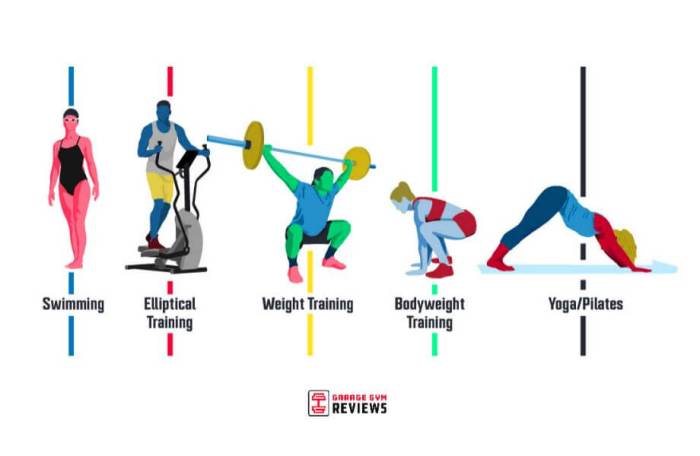 Cross-training exercises for overall fitness